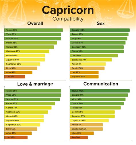 signs capricorns are compatible with